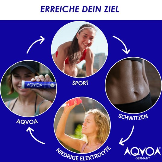 Aqvoa Elektrolyte Grapefruit Geschmack – Brausetabletten